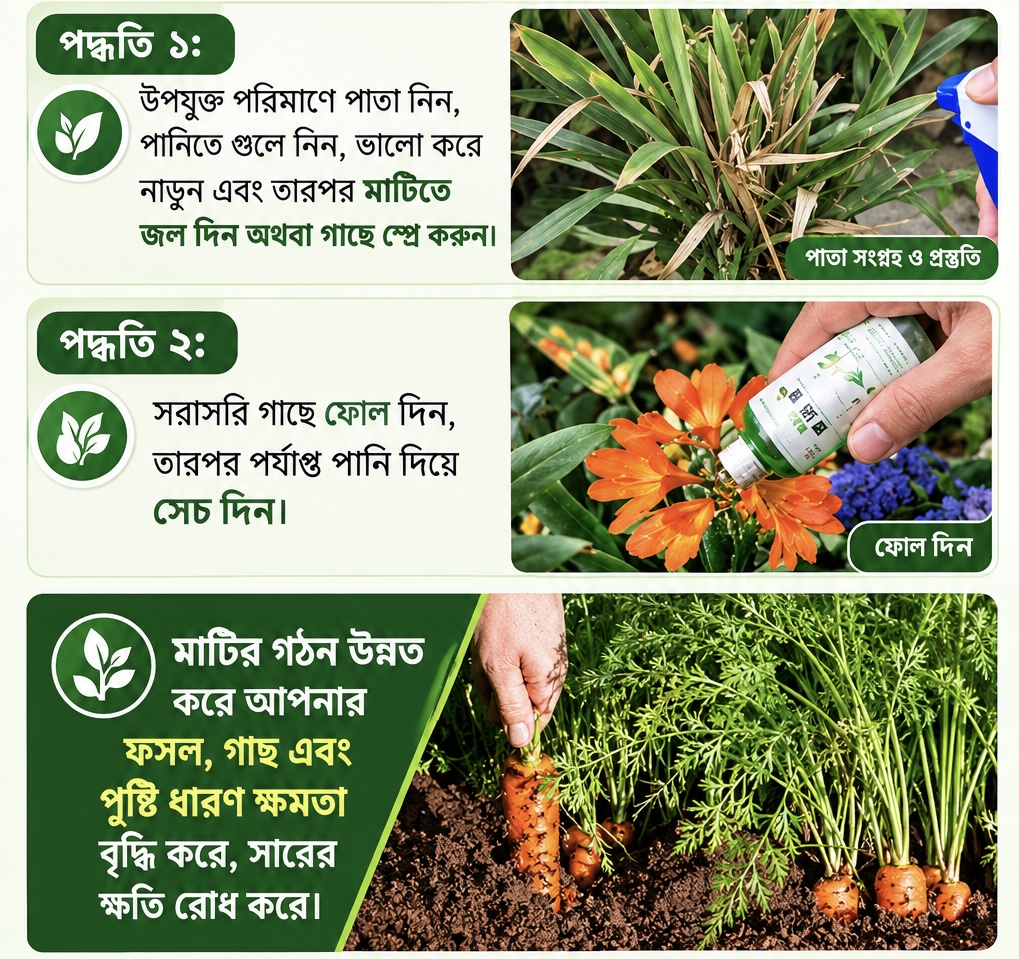 ব্যবহারের নিয়ম ২